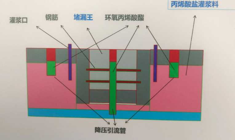 合肥瑶海区防水堵漏工程设计