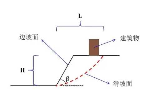 合肥瑶海区边坡工程设计